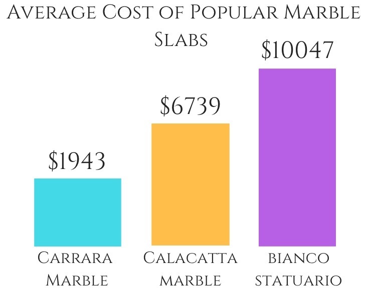 What You Need To Know About Marble Countertops Cost The Marble