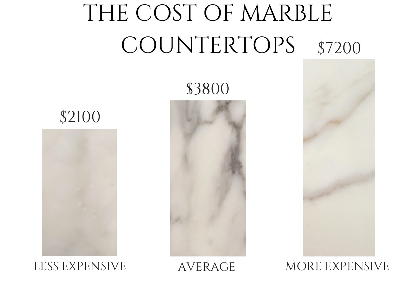 What You Need To Know About Marble Countertops Cost The Marble