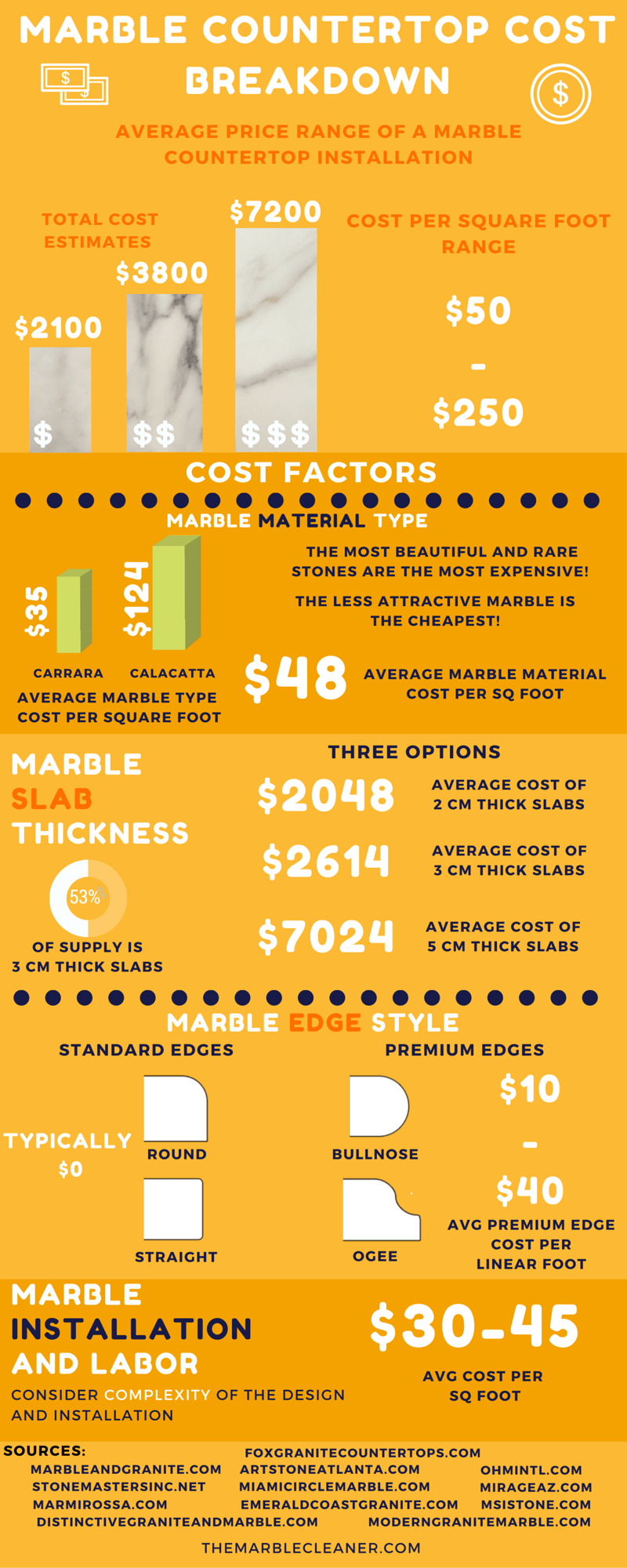 What You Need To Know About Marble Countertops Cost The Marble